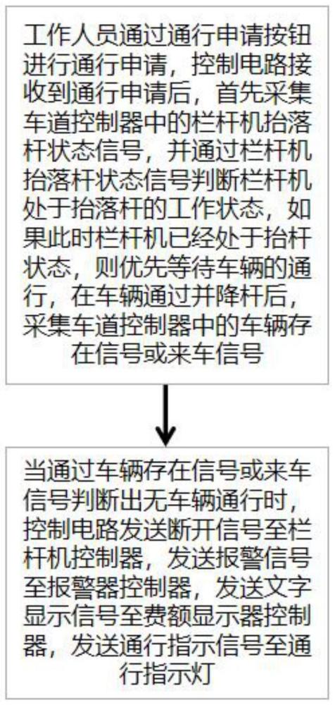 一种应用于收费站的智能协同方法与流程