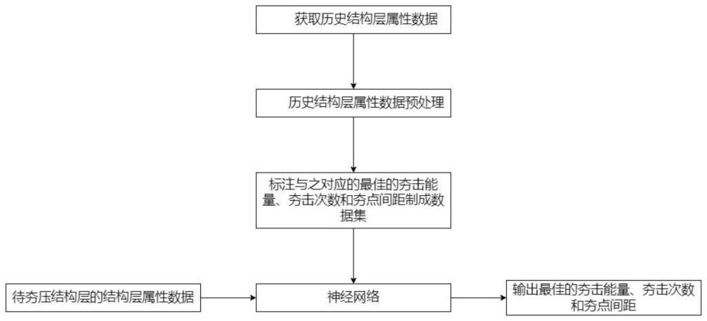 一种公路工程结构层夯压方法、系统、设备及储存介质与流程