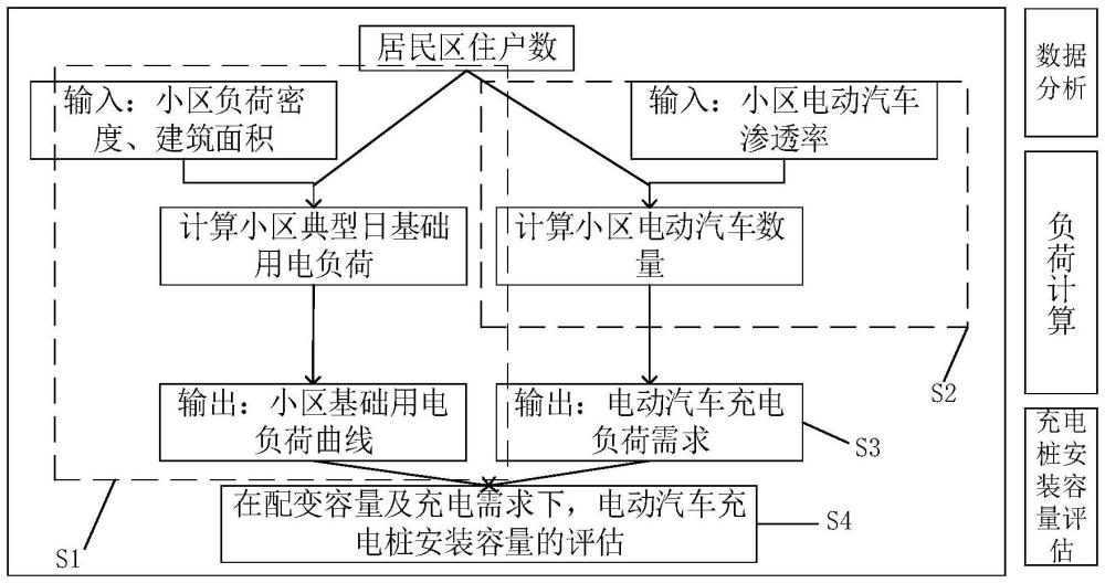 一种电动汽车充电桩安装容量分析方法与流程