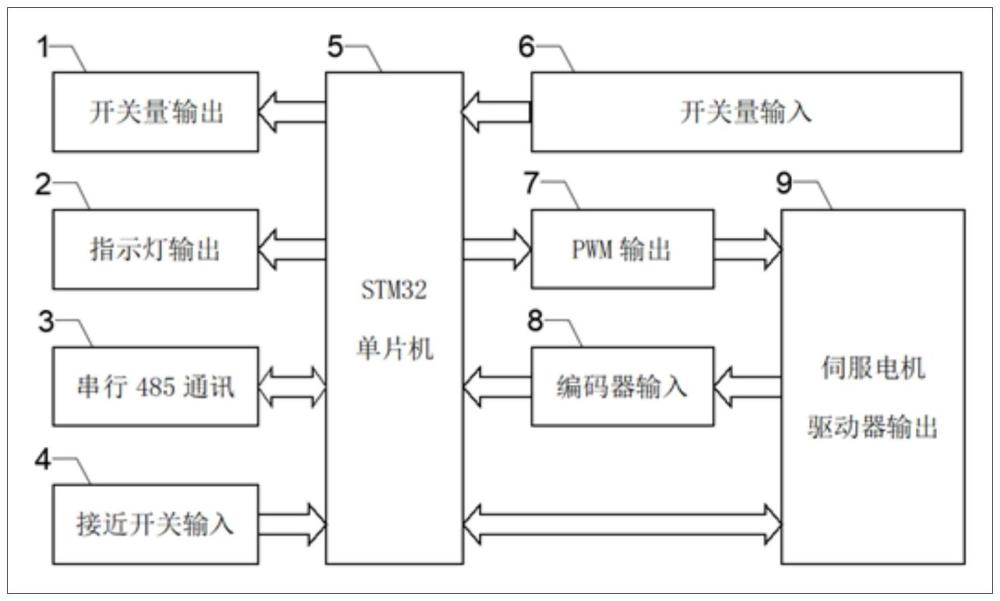 一种两轴拧紧机伺服电机变位控制器的制作方法