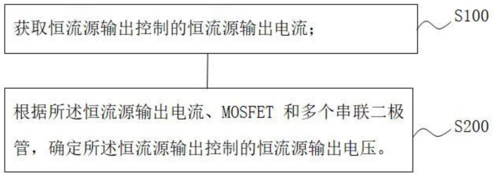 一种高精度宽范围恒流源输出控制实现方法及装置与流程