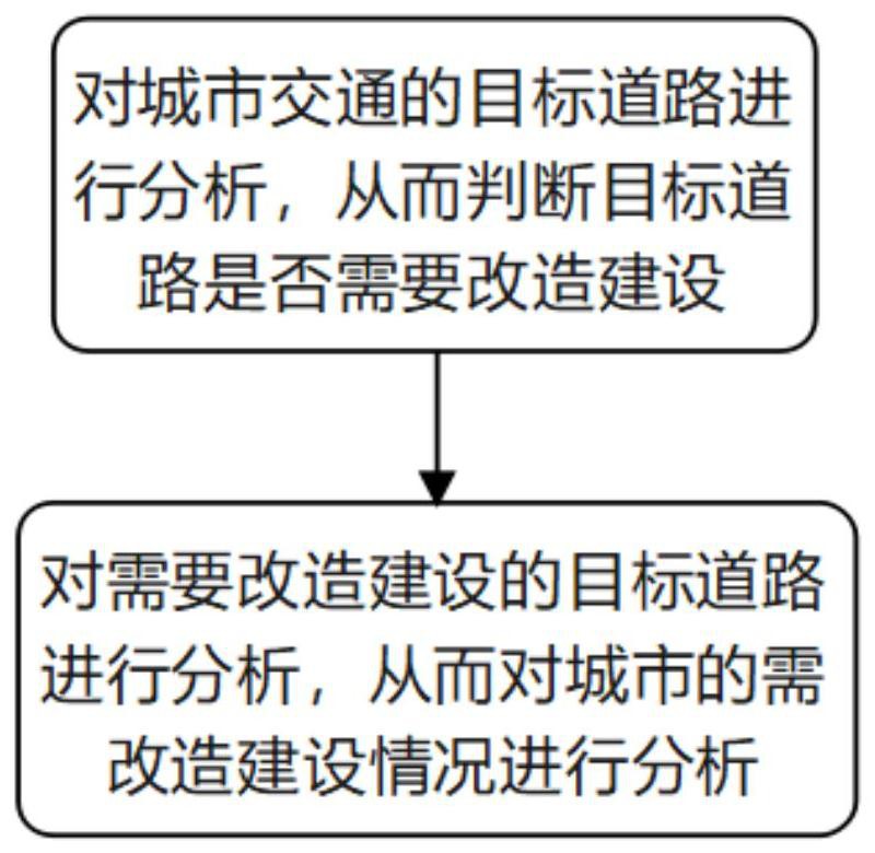 基于GIS的智慧城市建设用大数据实时获取装置及方法与流程