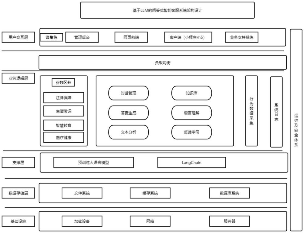 一种用于电子政务环境下的智能问答方法与流程