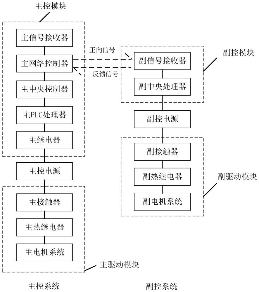 一种单元式抑尘天幕的无线联控系统的制作方法