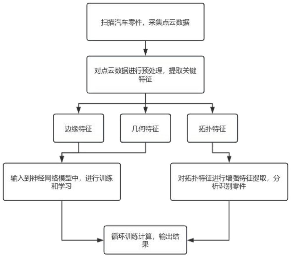 一种基于点云技术的汽车零件识别方法及系统