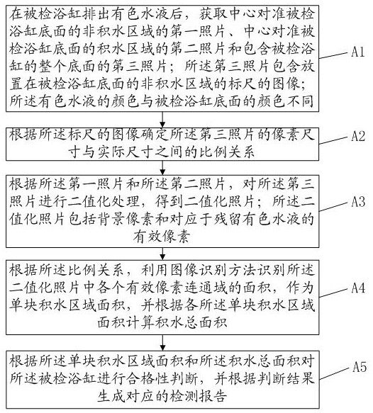 浴缸残留水面积检测方法及相关设备与流程