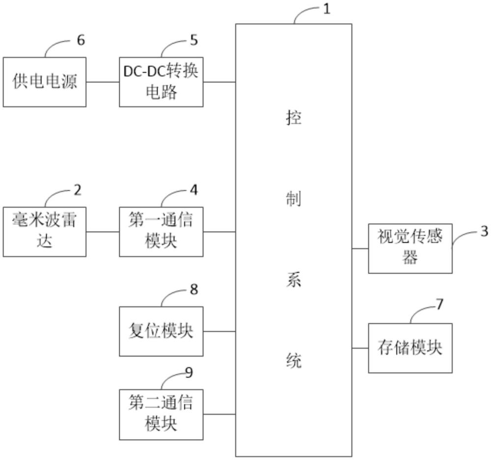 一种基于毫米波雷达和视觉传感器的桥梁全断面挠度监测装置的制作方法