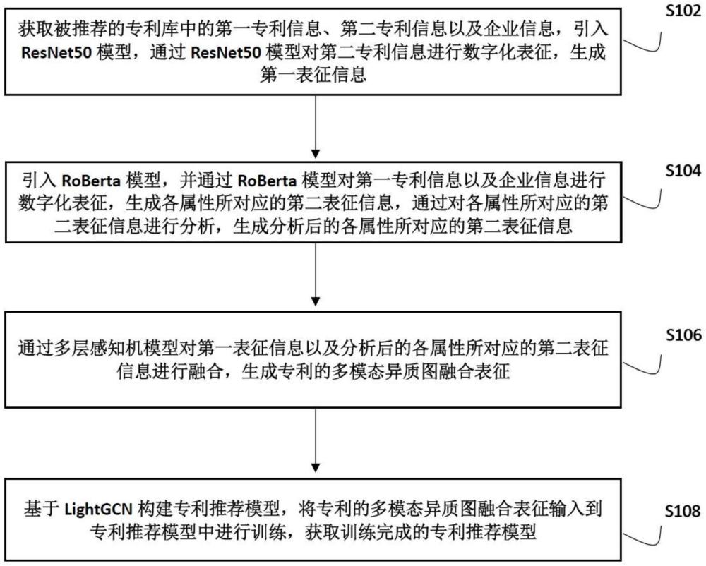 基于多模态异质图的专利推荐方法及系统与流程