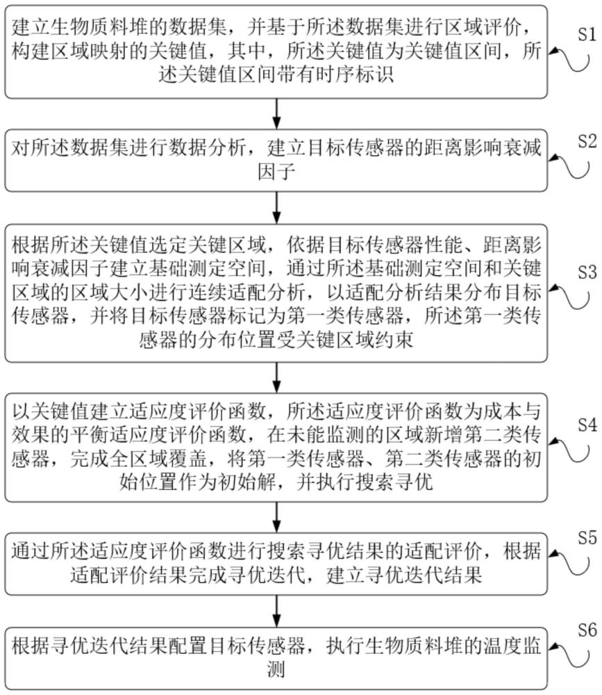 一种生物质料堆温度监控方法及系统与流程