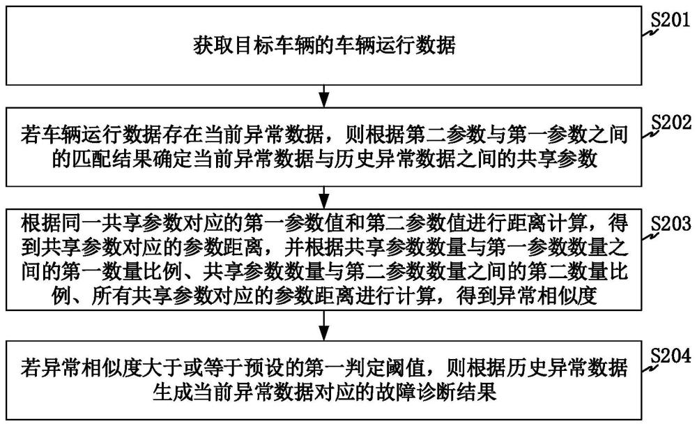 应用于服务器端的车辆故障诊断方法、系统、设备及介质与流程