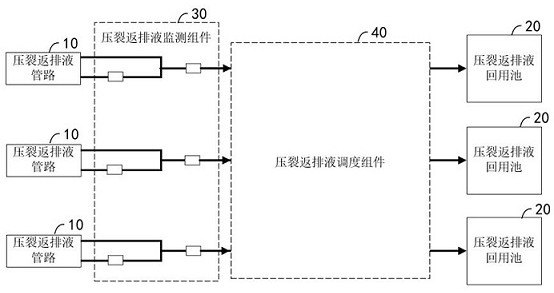 一种压裂返排液监测与调度控制系统的制作方法