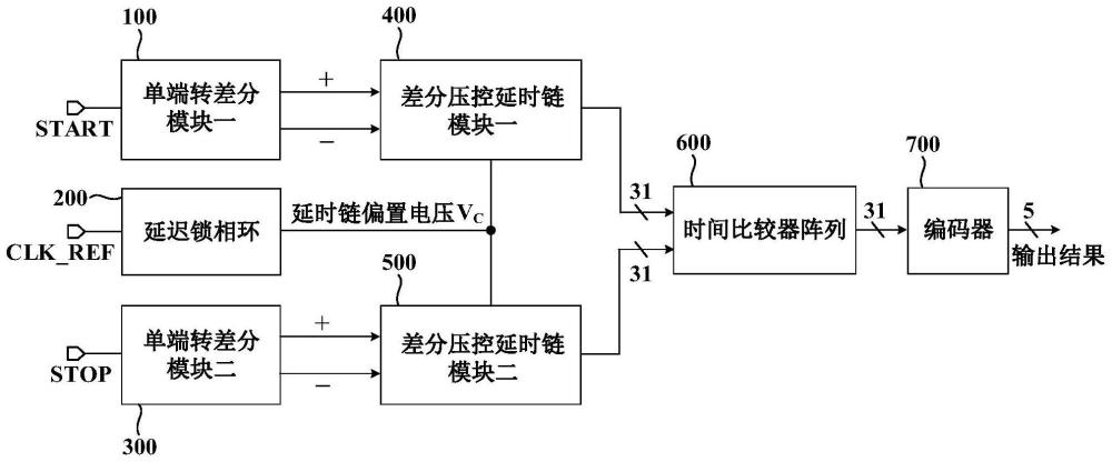 一种差分对称型并行比较的时间数字转换器