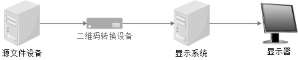 大型文件与二维码的转换和还原方法、装置及存储介质与流程