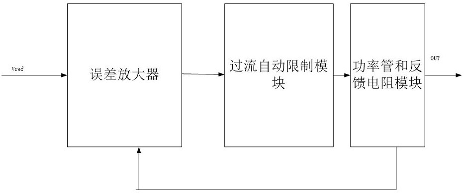 一种LDO电路的制作方法