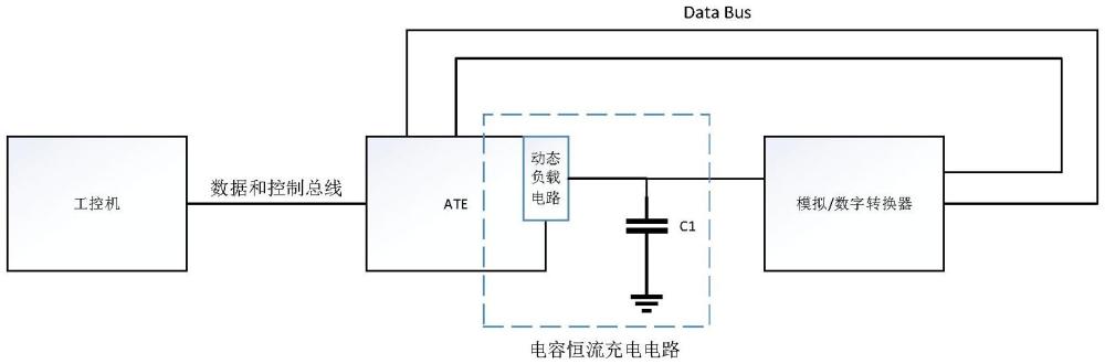 一种基于ATE的ADC静态测试信号源电路的制作方法