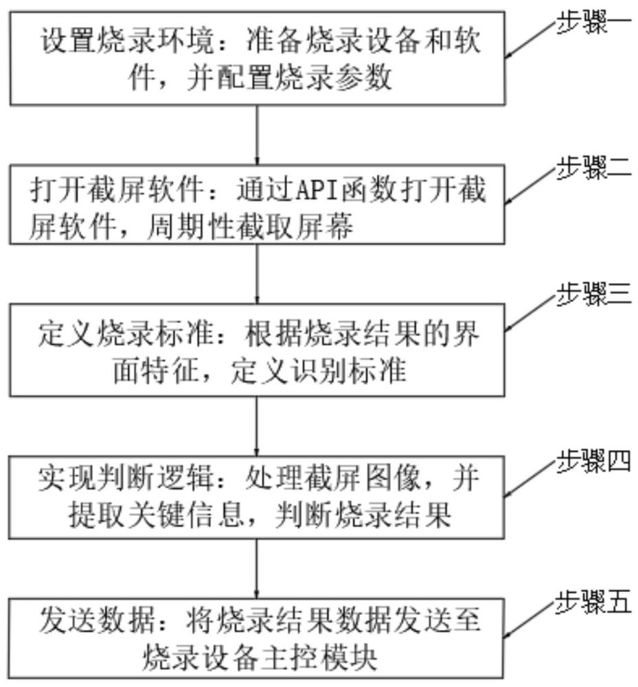 一种通过截屏软件进行烧录结果判断的方法与流程