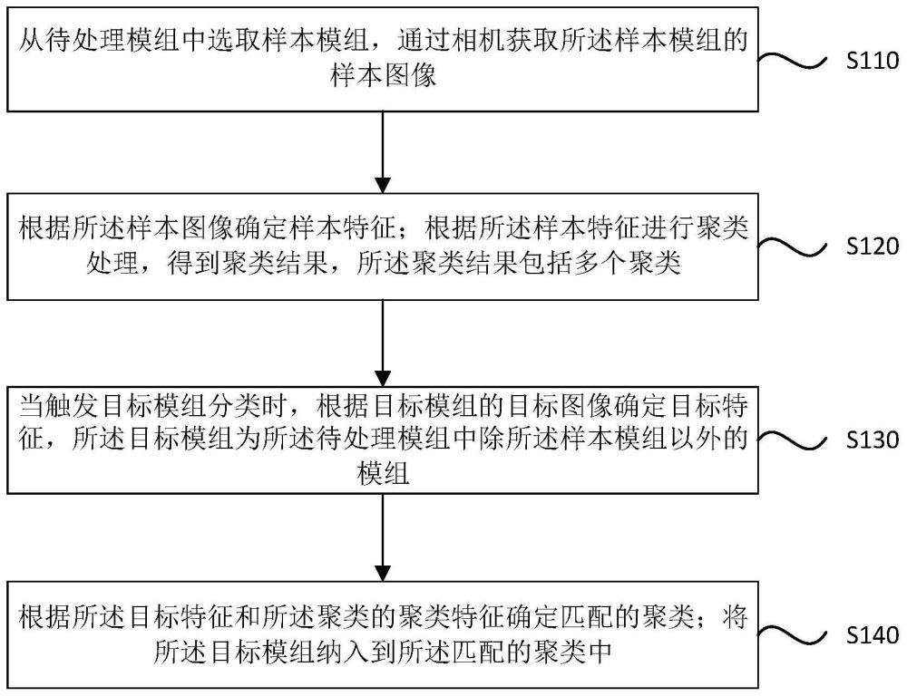 墨色分选方法、装置、电子设备及存储介质与流程