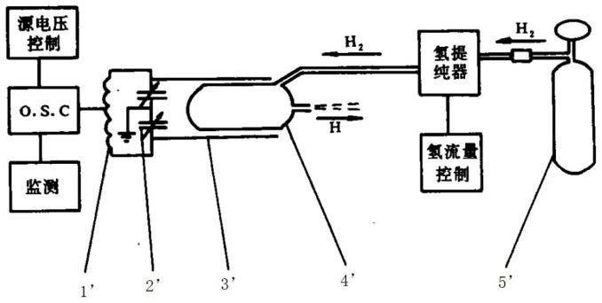 一种空间氢原子钟电离源系统