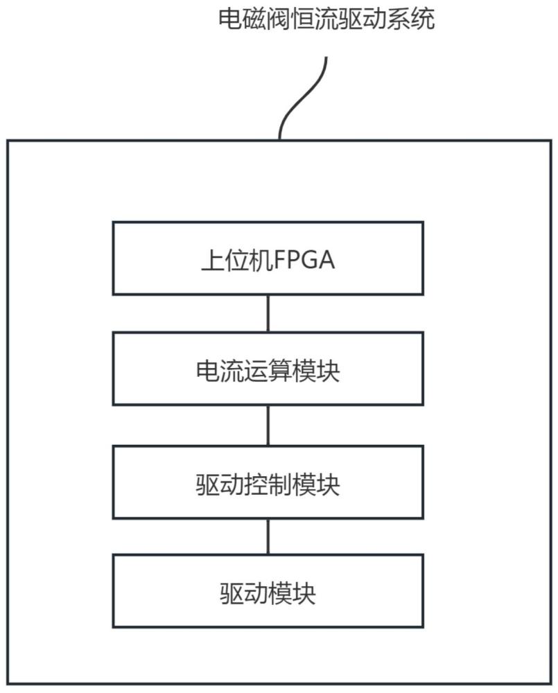 一种电磁阀恒流驱动系统及其控制方法与流程