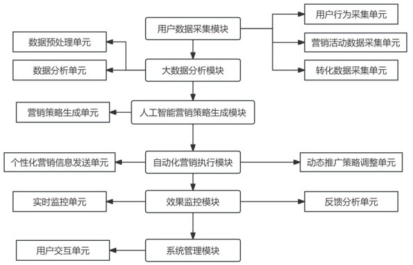 一种酒店线上营销智能管理方法及系统与流程