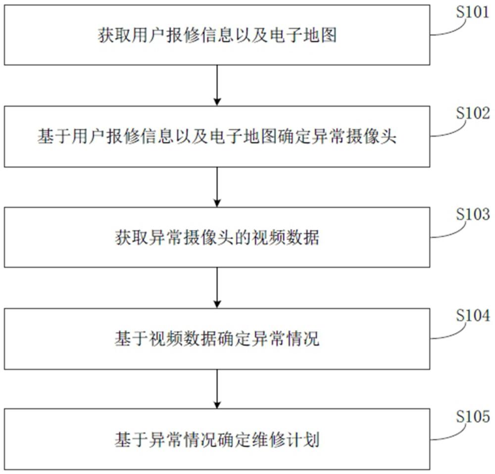 智慧工业园区监控安全管理方法、系统、电子设备及介质与流程