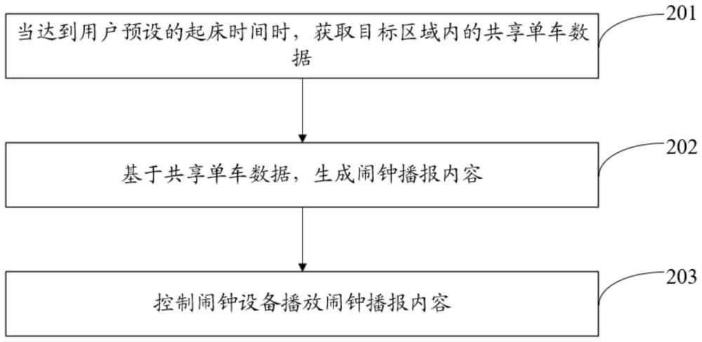 闹钟控制方法、装置、电子设备及存储介质与流程