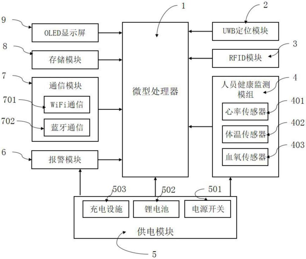 一种矿用腕表的制作方法