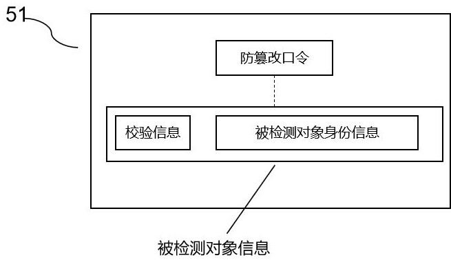 一种防信息篡改的辐射剂量测量用剂量存储装置及方法与流程