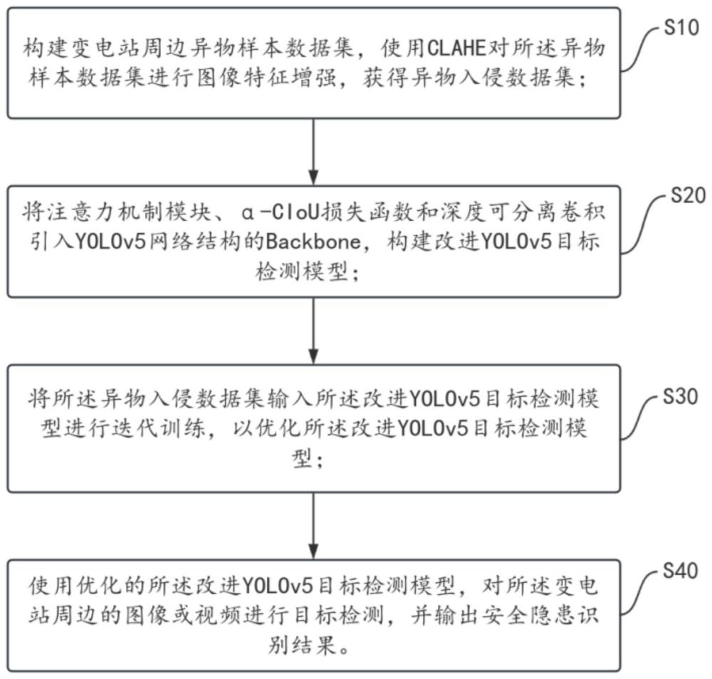 一种基于目标检测的变电站周边安全隐患识别方法及系统与流程