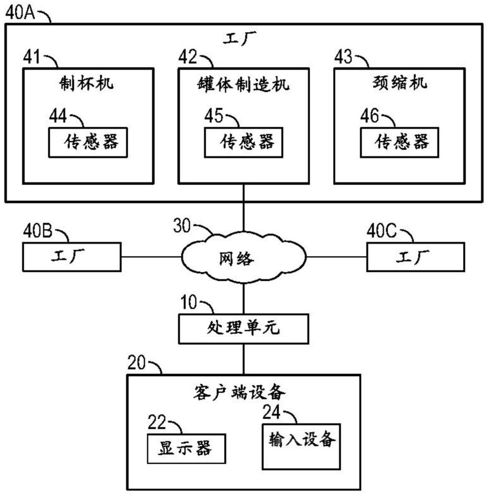 工厂管理和监控系统及方法与流程