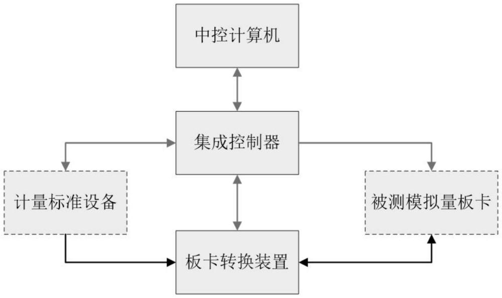 一种PXI模拟量板卡校准装置的制作方法