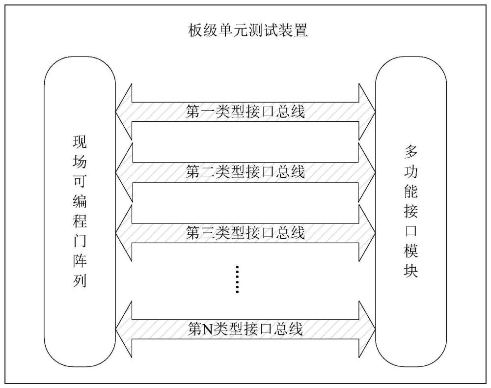 一种板级单元测试装置、系统和方法与流程