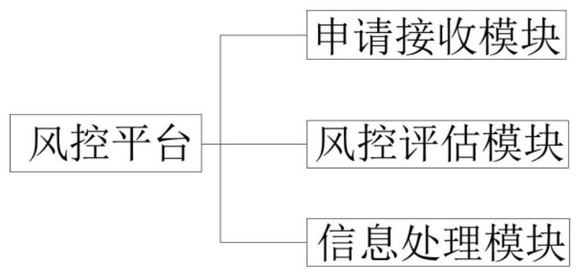 一种基于人工智能的金融风控系统的制作方法