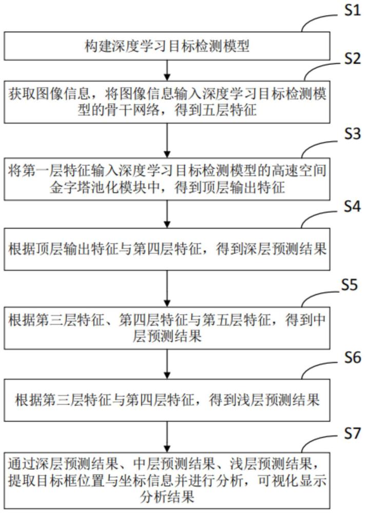 一种斜坡落石实时监测方法、设备及介质与流程