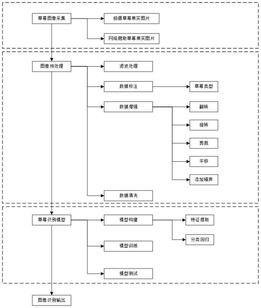 一种基于改进YOLOv5s的草莓果实识别方法