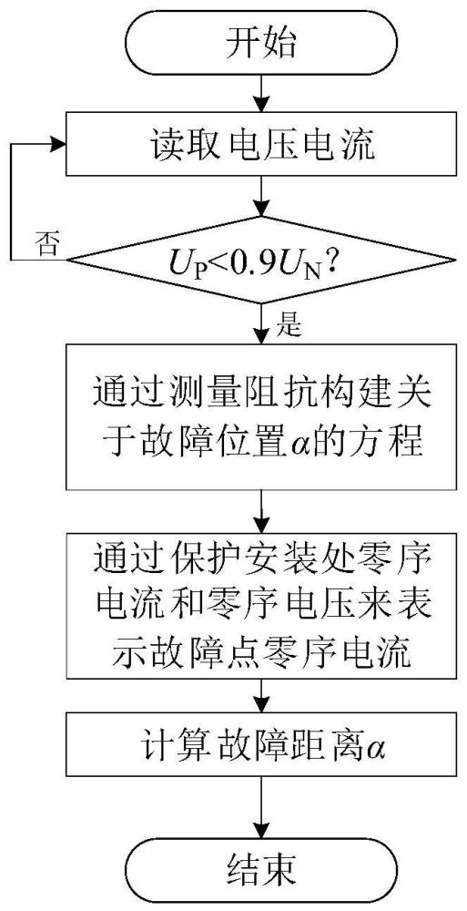 一种风电场汇集线路两相接地故障的故障测距方法、系统与流程