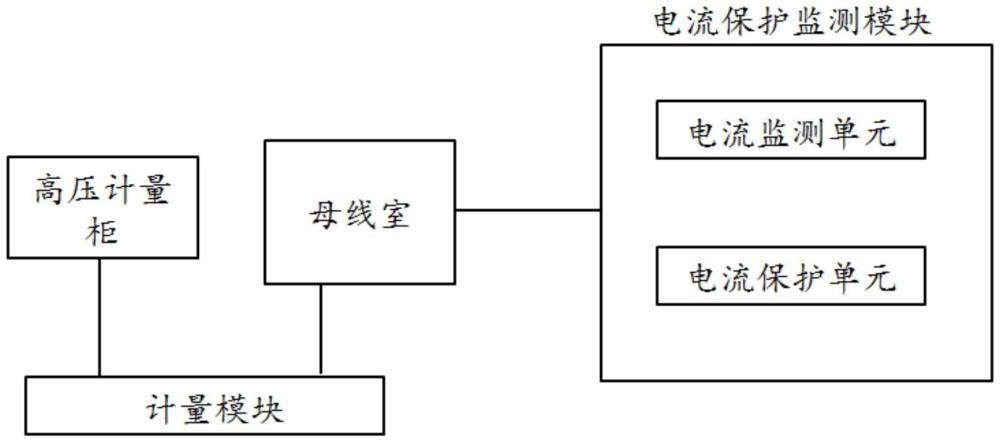 配电房电能计量系统的制作方法