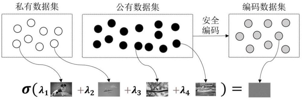 一种面向安全编码图像的逆向解析及恢复关键属性的方法