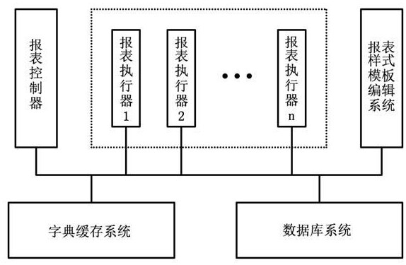 一种报表任务生成方法和装置及报表生成方法和系统与流程