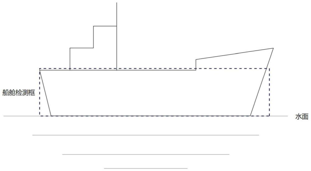 基于计算机视觉实现船舶载重判别方法及系统与流程