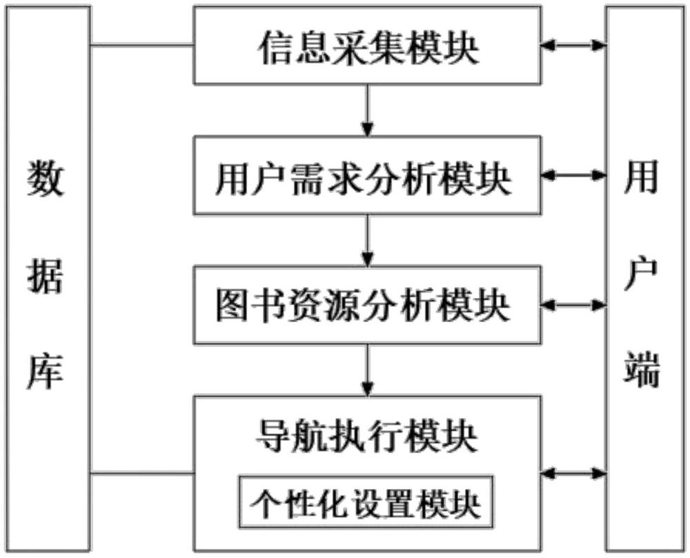 基于增强现实技术的数字孪生图书馆智慧服务系统