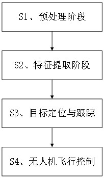 一种基于360环视摄像头的无人机行人跟踪系统的制作方法