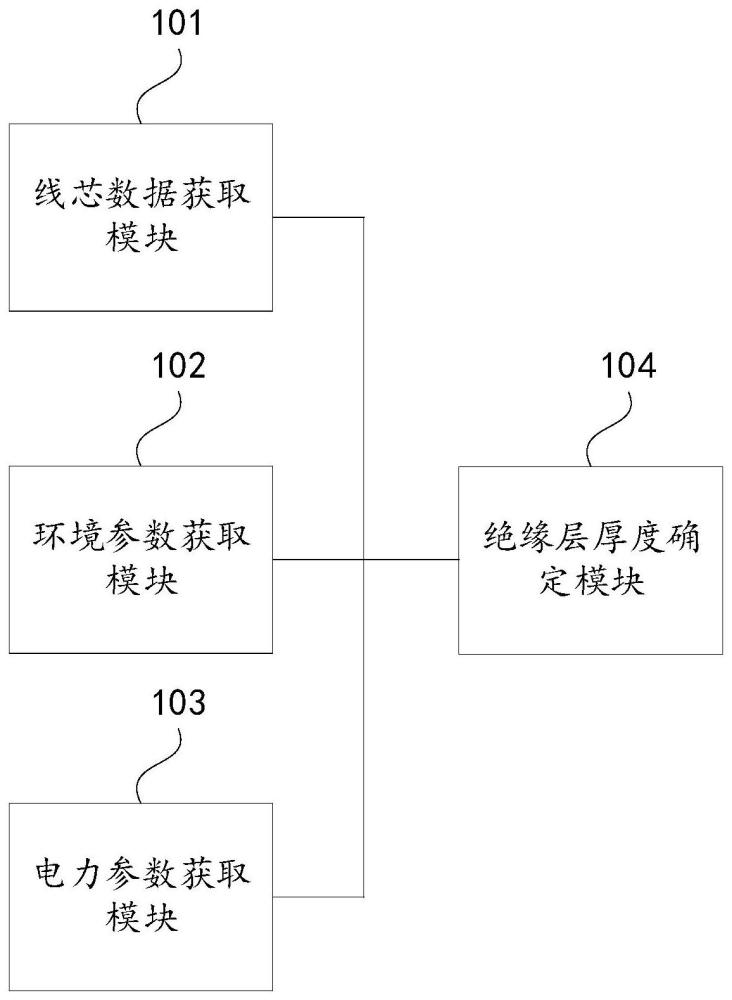 一种拖链电缆的结构优化装置、方法及设备与流程