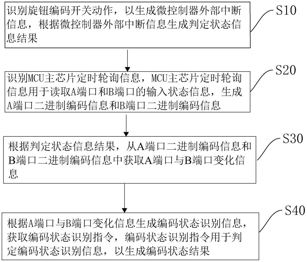 旋钮编码开关信号检测方法、装置、计算机设备以及介质与流程