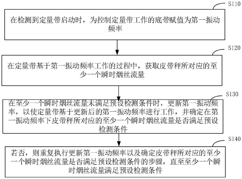 烟丝流量控制方法、装置、电子设备及介质与流程