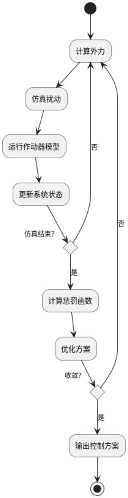 一种适用于阵列望远镜编队控制的策略最优化方法与流程