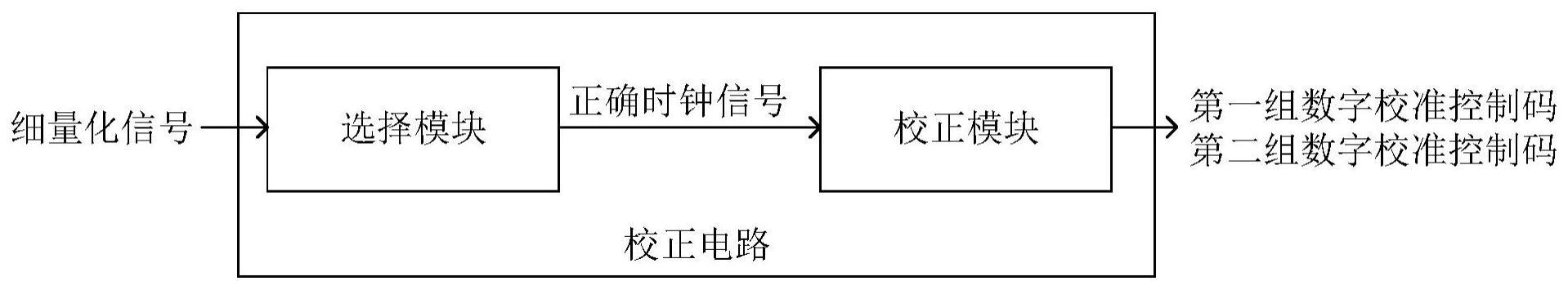 一种两步多相时钟时间数字转换器的校正电路及校正方法