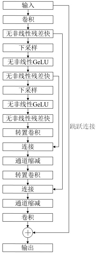 一种无非线性水印攻击系统