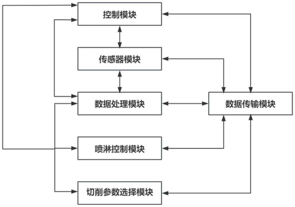 一种数控机床切削喷淋加工系统的制作方法