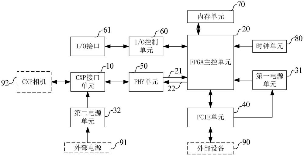 一种基于FPGA的数据采集板卡的制作方法